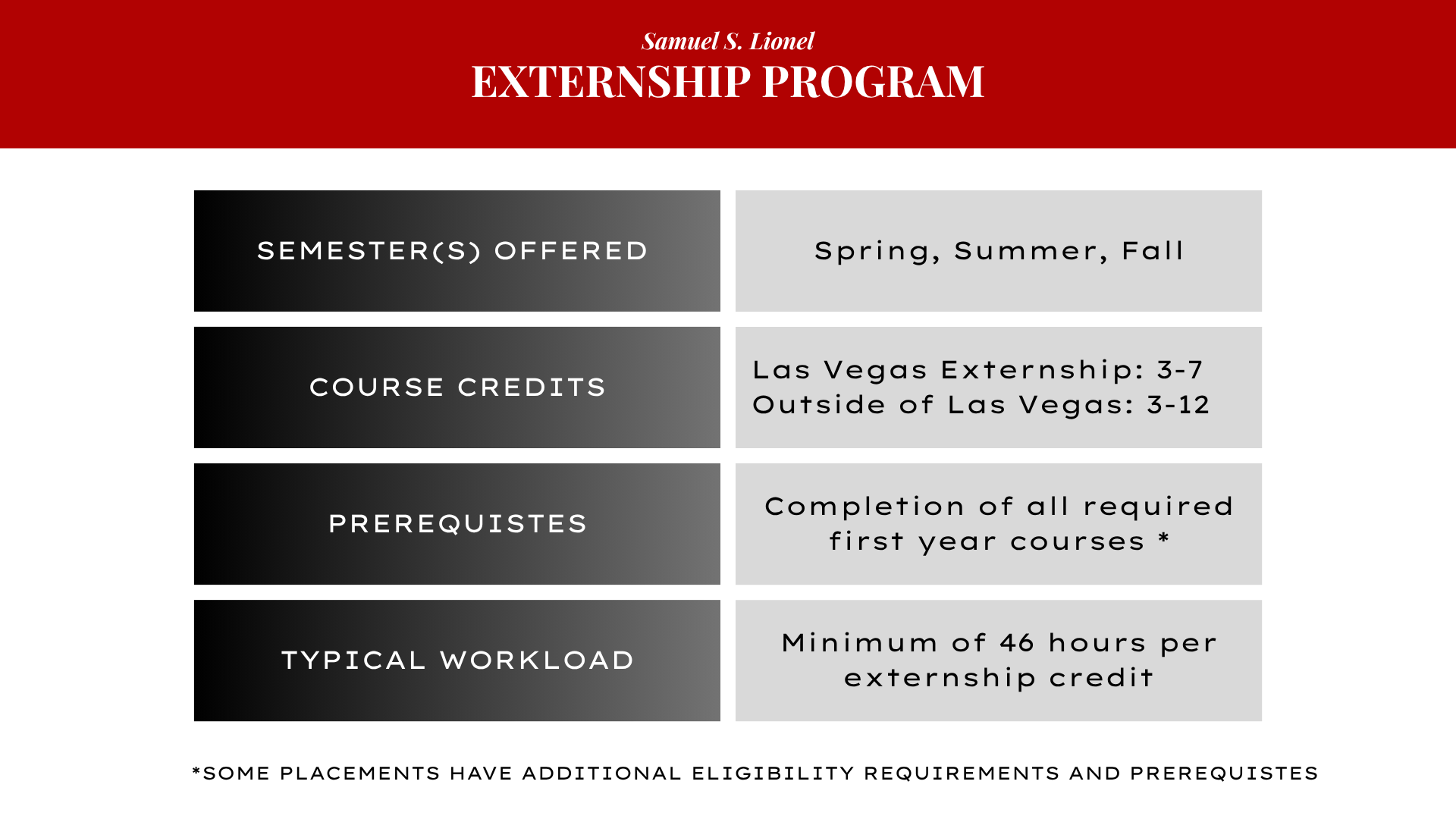Table for Externships 