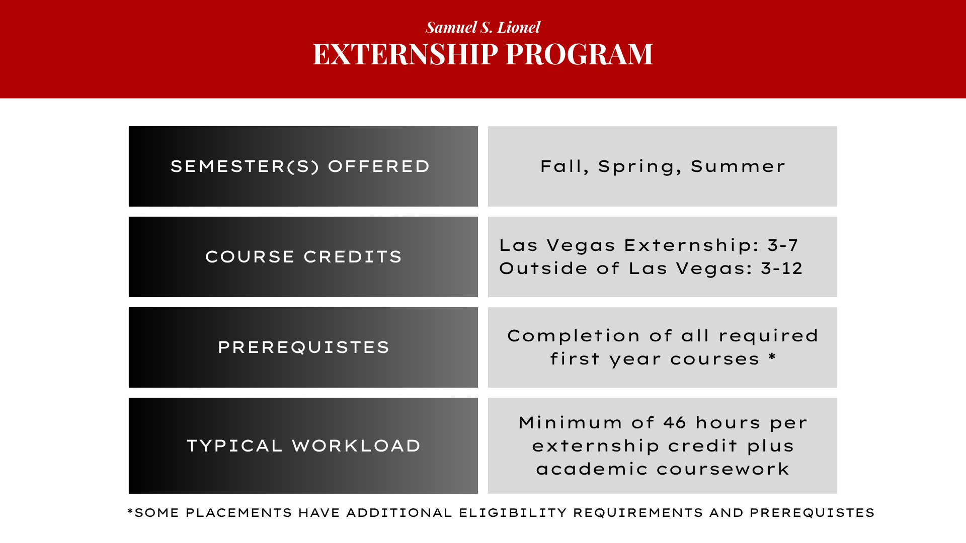 Photo of Externship course table