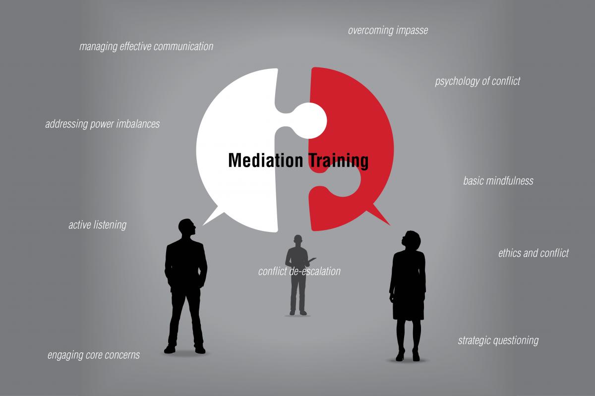 Mediation Training